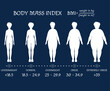 © frenta - BMI concept. Body shapes from underweight to extremely obese. Weight loss. Silhouettes with different obesity degrees. Human icons show process of losing weight. Slimming stages. Vector EPS8