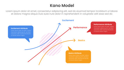 kano model framework infographic template banner with graph two axis scale with callout comment box for description for slide presentation