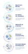 © IMG visuals icons - 6G technologies infographic design template. Wireless connection. High-speed internet. Data visualization with 5 options. Process vertical flow chart. Montserrat SemiBold, Lato Regular fonts used