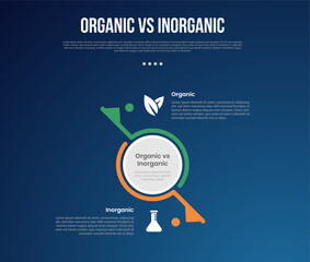 Wall Mural - organic vs inogranic infographic for comparison data with big circle center and slash line divider with modern dark gradient style background with 2 point information