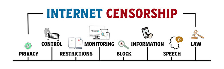 Wall Mural - INTERNET CENSORSHIP Concept. Illustration with keywords and icons. Horizontal web banner