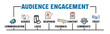 © STOATPHOTO - AUDIENCE ENGAGEMENT  Concept. Illustration with keywords and icons. Horizontal web banner