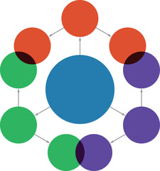 Canvas Print - Business process chart template. Connected circle diagram