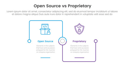 Wall Mural - open source vs proprietary software comparison concept for infographic template banner with square outline linked connection square base with two point list information