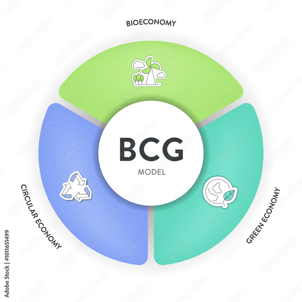 BCG model strategy infographic diagram chart banner template for ...