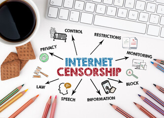 Wall Mural - INTERNET CENSORSHIP. Chart with keywords and icons. White office desk