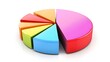 © Mr image - 21. A visually striking pie chart showing the distribution of virtual assistant tasks