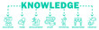 © Sien - Knowledge banner web icon vector illustration concept with icon of education, think, development, study, potential, brainstorm, creative