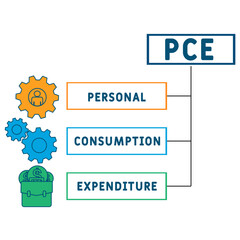 Wall Mural - PCE - Personal Consumption Expenditure acronym. business concept background. vector illustration concept with keywords and icons. lettering illustration with icons for web banner, flyer, landing