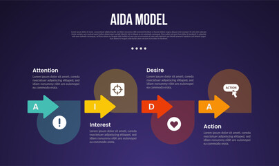 AIDA model infographic template with creative arrow and round circle on horizontal direction dark background style with 4 point for slide presentation