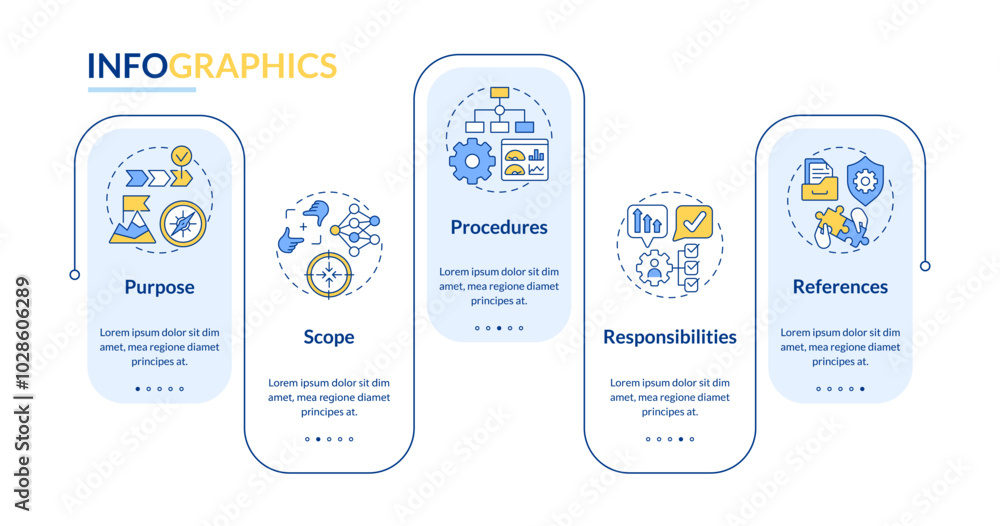 Different types of sop rectangle infographic vector. Workflow process ...