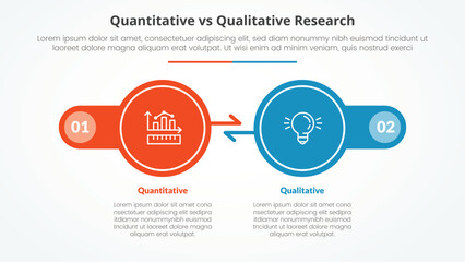 quantitative vs qualitative research data comparison opposite infographic concept for slide presentation with big circle arrow opposite direction with flat style