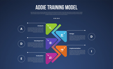 ADDIE training model infographic template with vertical timeline and round arrow opposite dark background style with 5 point for slide presentation