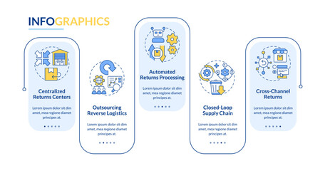 Wall Mural - reverse logistics strategies rectangle infographic vector. returns outsourcing. automation. data vis