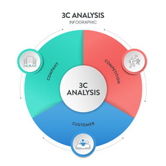 3C analysis model infographic diagram chart illustration banner template with icon vector has company, customer and competition. Customer and consumer analysis concept. Business presentation elements.