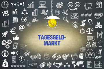 Poster - Tagesgeldmarkt	