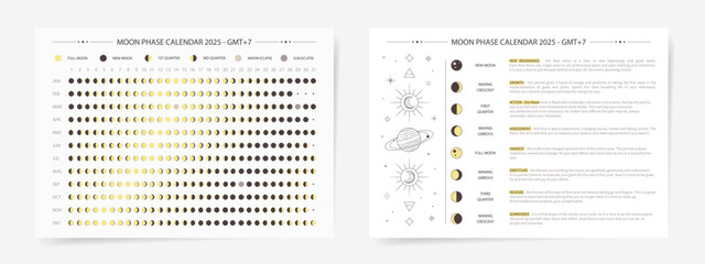 Wall Mural - One page 2025 year moon calendar and moon phases meaning. Modern minimal lunar calendar 2025 print poster set for astronomy science and astrology practice. Moon calendar 2025 with moon cycle guide.	