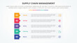 © fatmawati - SCM supply chain management infographic concept for slide presentation with rectangle stack callout badge header with 5 point list with flat style