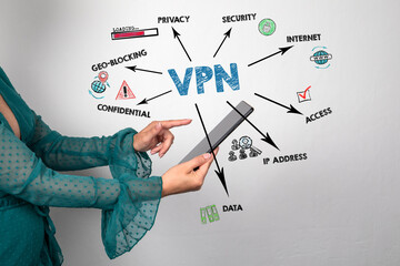 Wall Mural - VPN Concept. Illustration with icons, keywords and arrows. Woman with a tablet on a white background