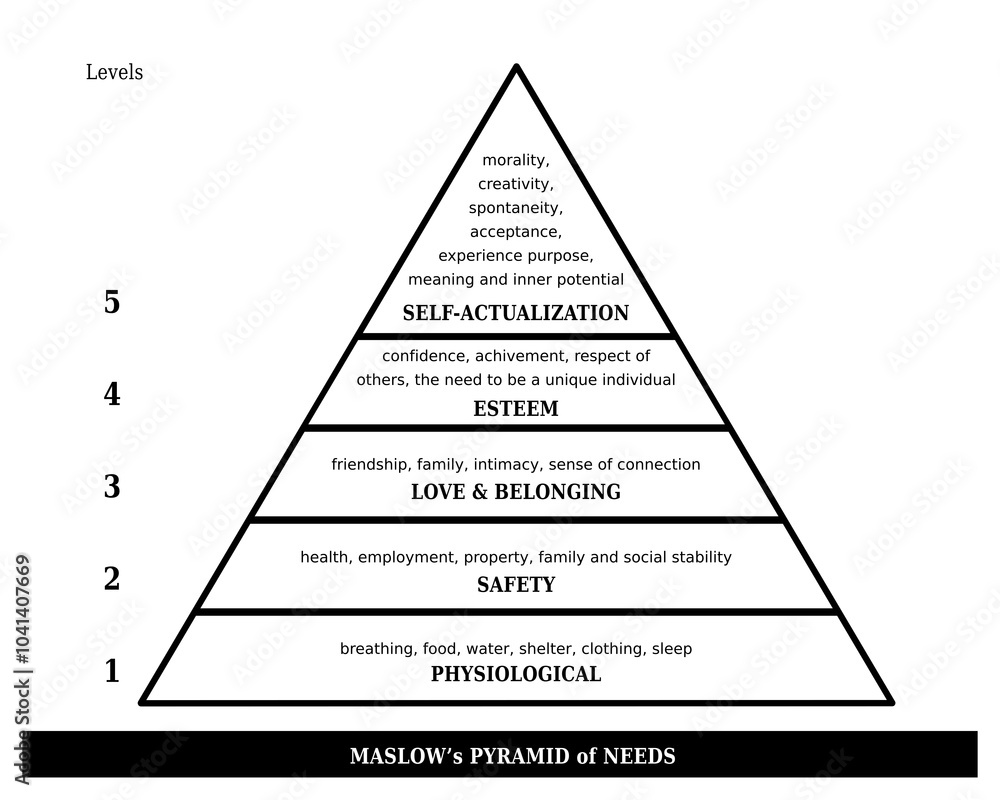 Pyramide des Besoins de Maslow - Diagramme en Anglais - Noir et Blanc
