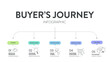 © Whale Design  - Buyer's Journey map infographic diagram chart template with icon vector for business presentation has unaware, problem, solution, product and most aware. Personal goals setting, strategy plan concept.