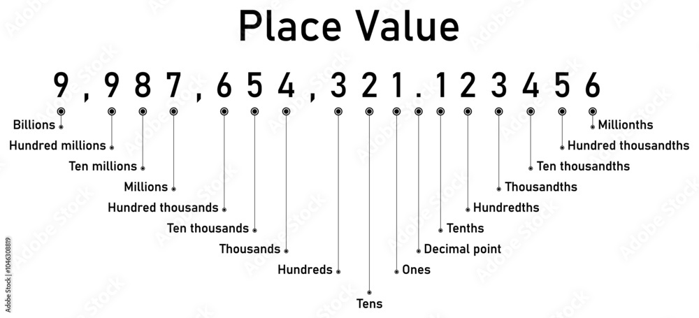 WHAT IS 10 visual data 3
