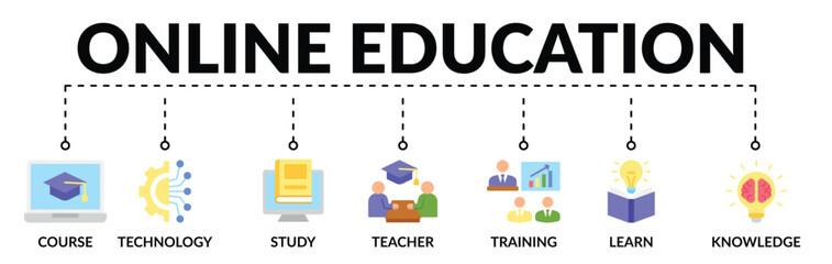 Wall Mural - Banner of online education web vector illustration concept with icons of course, technology, study, teacher, training, learn, knowledge
