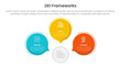 © ribkhan - DEI organizational frameworks infographic 3 point with circle callout comment shape for slide presentation