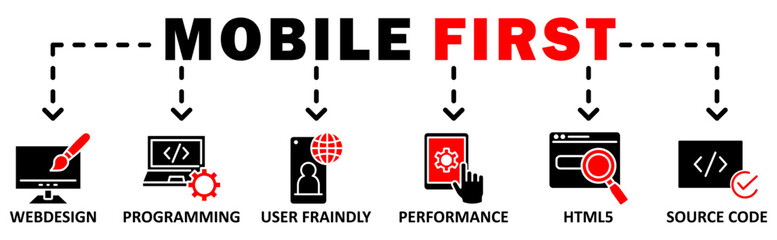 Mobile First banner web icon vector illustration concept with icon of webdesign, programming, user fraindly, performance, html5, source code