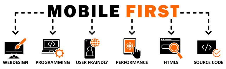 Mobile First banner web icon vector illustration concept with icon of webdesign, programming, user fraindly, performance, html5, source code