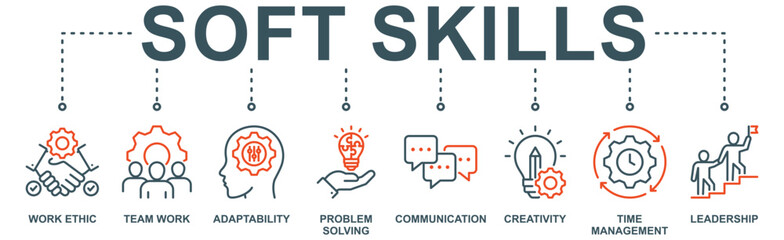 Wall Mural - soft skills banner web icon vector illustration concept with icon of work ethic, team work, adaptabi