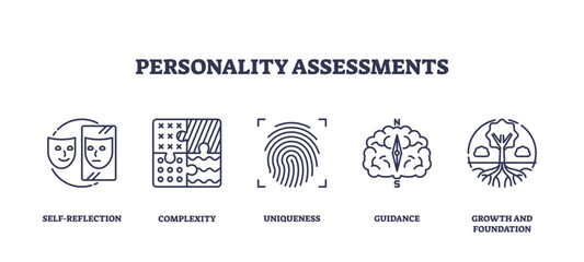 Wall Mural - personality assessments icons outline key concepts like self-reflection, complexity, and uniqueness,