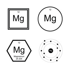 Wall Mural - magnesium periodic atomic symbol