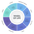 © Whale Design  - Wheel of life analysis diagram infographic with icon template has 8 steps such as social life, career, finance, family, relationships, personal development, spiritual and health. Life balance concept.