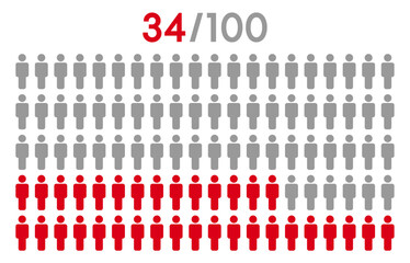 34 percent people icon graphic vector.Population demography concept with man icons.People infographic percentage chart.