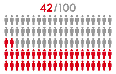 42 percent people icon graphic vector.Population demography concept with man icons.People infographic percentage chart.