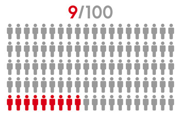 9 percent people icon graphic vector.Population demography concept with man icons.People infographic percentage chart.