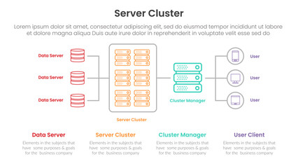 Wall Mural - server technology infographic template banner with server cluster architecture concept with outline 