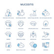 © missbobbit - Mucositis symptoms, diagnostic and treatment vector icon set. Medical icons.