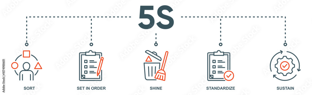 5s banner web icon vector illustration for lean manufacturing ...