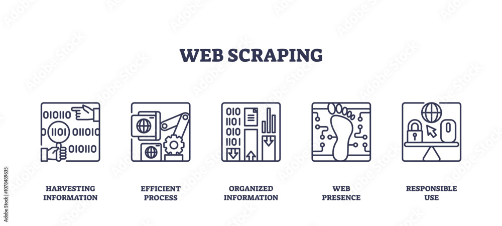Image vectorielle Stock Web scraping icons outline showing data ...