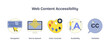 © VectorMine - Web Content Accessibility icons include keyboard, monitor, color palette, transparent background.
