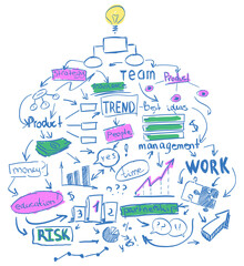 Wall Mural - Hand-drawn business concept with various terms, arrows, and shapes in blue, pink, and green. Illustration on a white background, representing management and strategy ideas