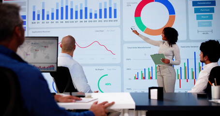 Poster - Financial Financial KPI Dashboard Meeting