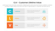 © ribkhan - CLV customer lifetime value infographic 3 point with 3 block row rectangle content stack for slide presentation