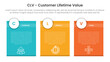 © ribkhan - CLV customer lifetime value infographic 3 point with box container table with circle badge header for slide presentation