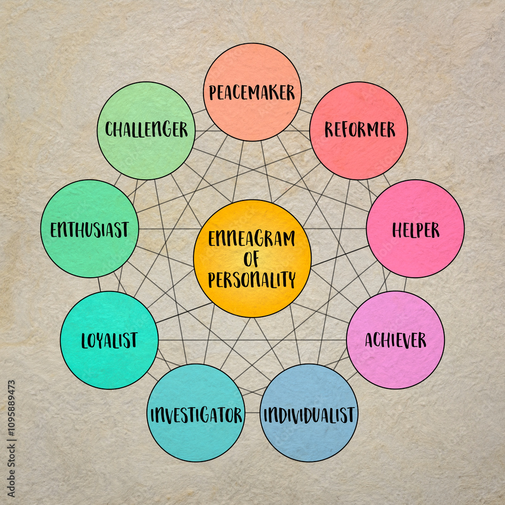 enneagram of personality, nine distinct types and their ...