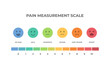 © hafid - Colorful Pain Measurement Scale with Emoticons