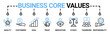 © Hazha - Business core values banner web icon vector illustration concept with icon of quality, customers, goal, trust, innovation, ethics, teamwork, responsibility