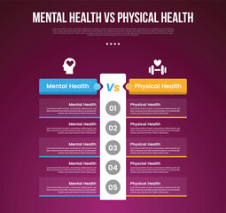 mental health vs physical health infographic for comparison data with table point no boundaries with big vertical box with modern dark with 2 point